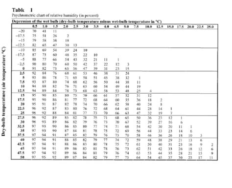 Background Relative Humidity Can Be Measured By