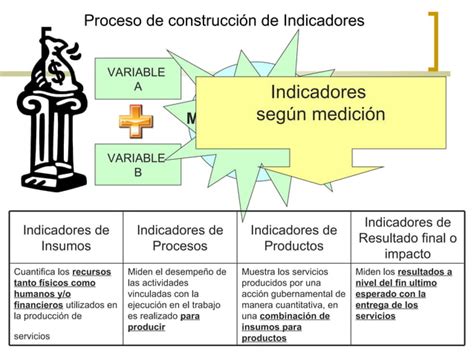 Construccion De Indicadores PPT