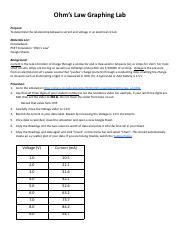 Copy Of Ohm S Law Graphing Lab Pdf Ohm S Law Graphing Lab Purpose