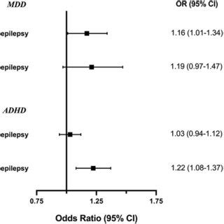 Conceptual framework for the Mendelian randomization analysis of the ... 