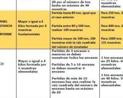 Ventajas Y Desventajas De Un Plande Trabajo Proscont