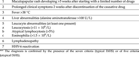 Drug Hypersensitivity Syndrome