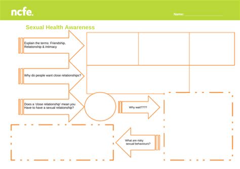 Ncfe Pshe Resource Sexual Health Awareness Session Pack Level 1 2