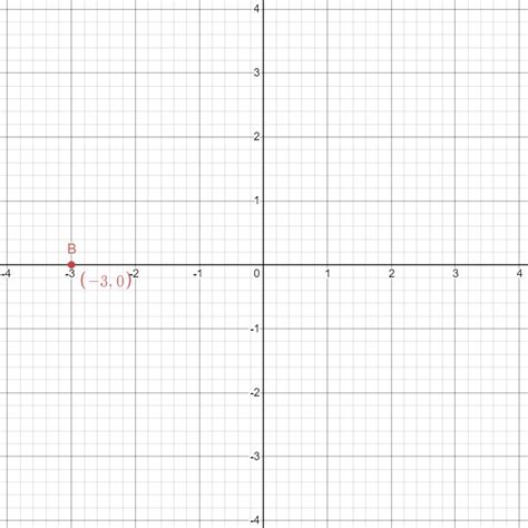 Plot The Ordered Pair In A Coordinate Plane B Quizlet