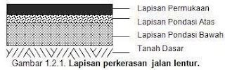 MYSUMMARY JENIS JENIS PERKERASAN