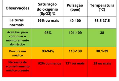 Descubra os Valores Ideais do Oxímetro Não Erre na Leitura CHS Hospital