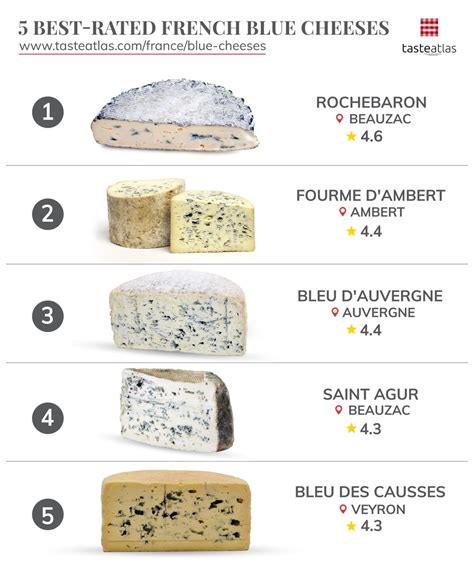 Tasteatlas On Twitter According To Tasteatlass Audience These Are The Top 5 🇫🇷 French Blue