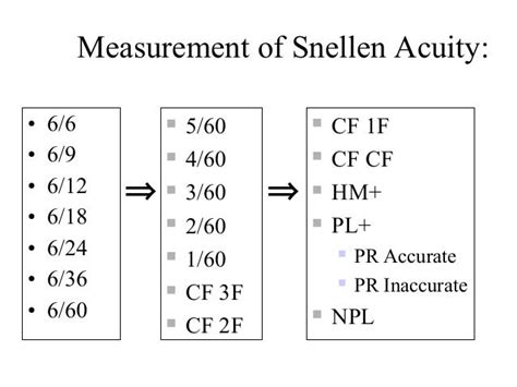 Visual Acuity Snellen Chart How To Use Minga