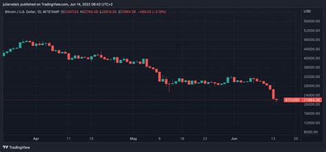 Das Bitcoin Swing Set Mögliche Ergebnisse einer Dovish vs Hawkish Fed