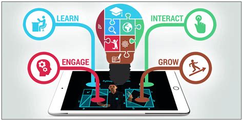 Why Educational Apps are Important? Concetto Labs