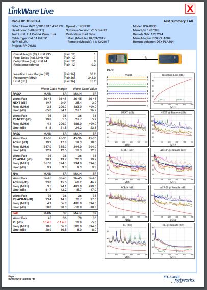 Copper Cable Testing Results Explained Mirapath 54 Off