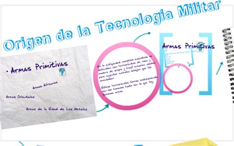 Origen De La Tecnologia Militar By Juan Camilo Ortiz Murrain On Prezi