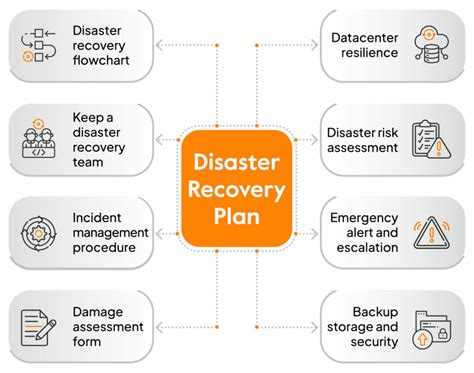 Iso 27001 Disaster Recovery Plan Template