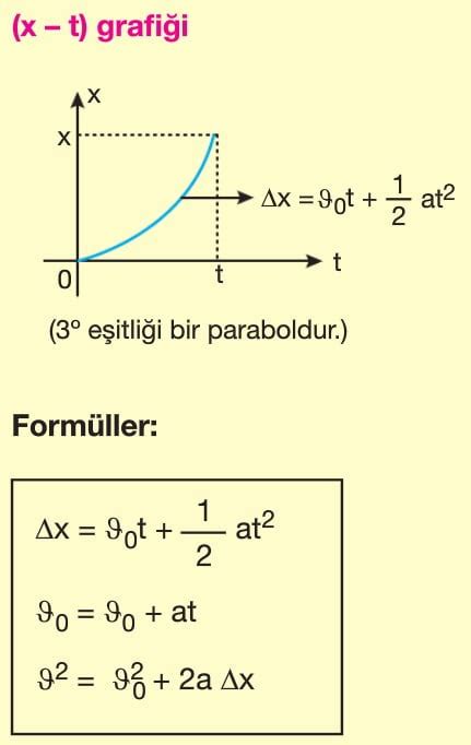 Bir Boyutta Sabit Vmeli Hareket Fizik Ayt Konu Anlat M