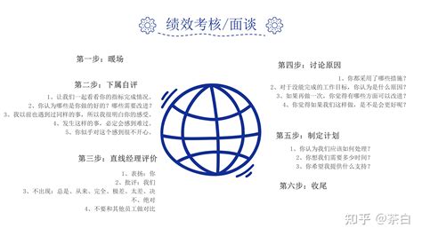 绩效管理的轨道的 Pdca 循环是什么？ 知乎