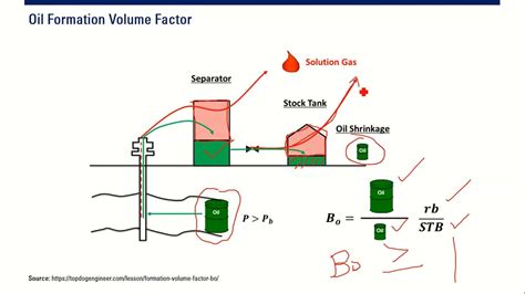 Pvt 29 Oil Formation Volume Factor Youtube