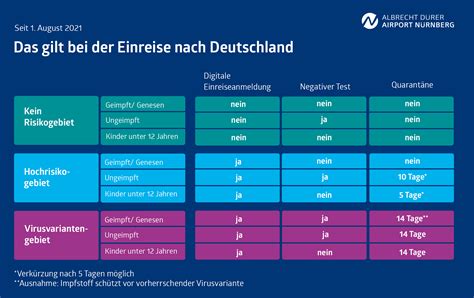 Muss Ich Nach Dem Urlaub In Quarantäne