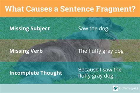 Sentence Fragments What They Are And How To Correct Them Writing Techniques