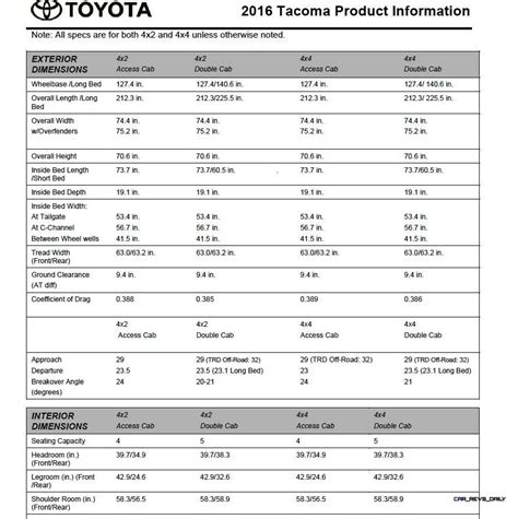 2016 Toyota Tacoma Pricing