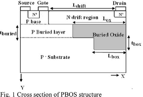 A Novel Partial Soi Power Device With Step In Buried Oxide For