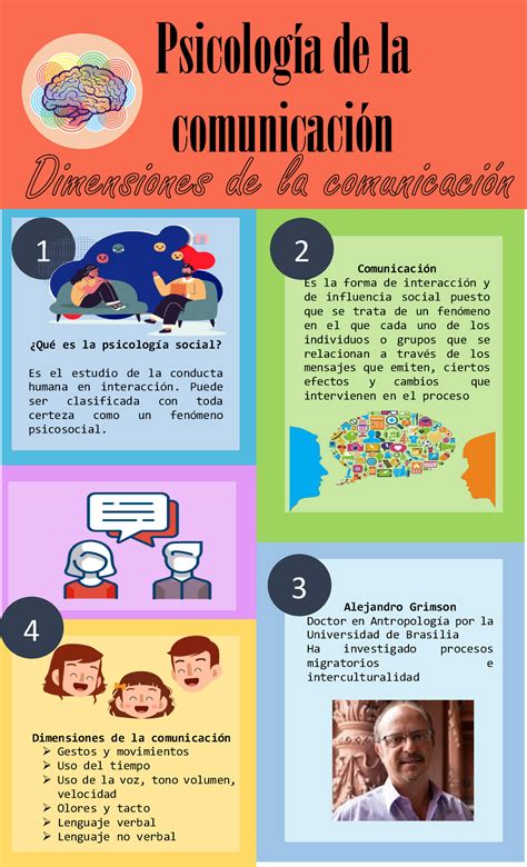 35 Ideas De Infografia Psicologia Infografia Psicologia Psicologia Images