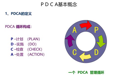 Pdca管理循环的四个阶段（pdca管理循环包括几个阶段几个步骤） 搞机pro网