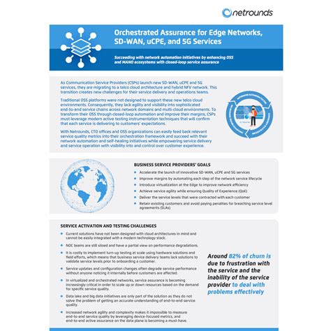 Orchestrated Assurance For Edge Networks Sd Wan Ucpe And G Services