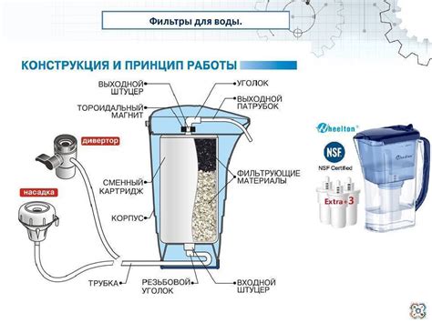 Мешочный фильтр для очистки воды: что это такое, назначение и принцип ...
