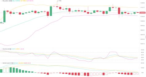 币圈赵咏：10月17午间btc行情分析及操作建议 知乎