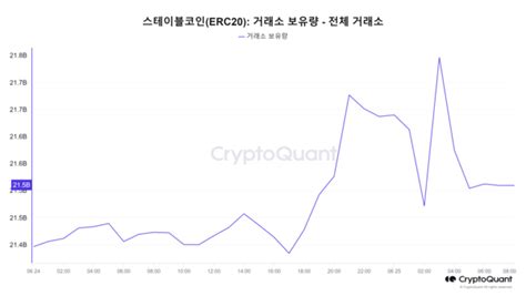 ‘마운트곡스 상환 시작도 안했는데 비트코인 하락한 이유