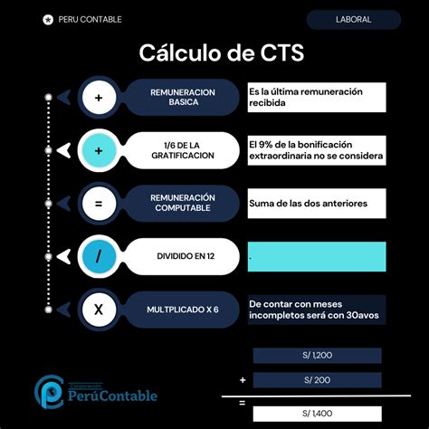 Calcula Cu Nto Recibir S De Cts Y Conoce Los Plazos Laboral