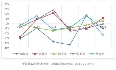 2019中國財富管理金家嶺指數發布 青島躋身區域財富管理綜合指數第四位 每日頭條