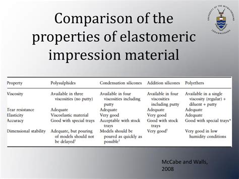 PPT - Elastomeric Impression Materials PowerPoint Presentation, free ...