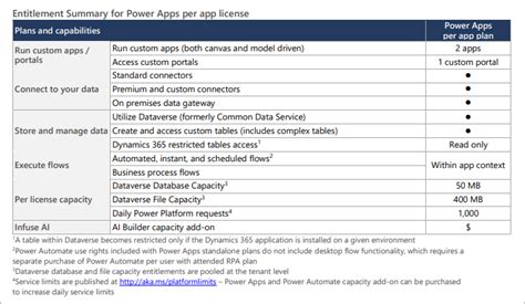 An Office 365 Users Guide To Power Apps And Power Automate Flow Licensing