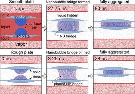 Nanobubble Induced Aggregation Of Ultrafine Particles A Molecular