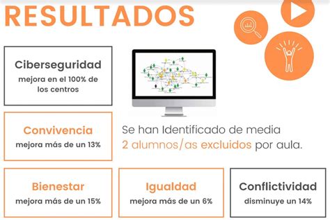 Cuáles son los riesgos digitales Actualizado 2024