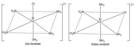 Geometrical Isomerism in Octahedral complexes - Chemistry Notes