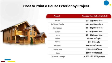 Cost To Paint Exterior Of House And Trim At Bethany Anton Blog