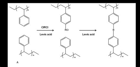 Basic Synthetic Route Of Hyper Crosslinked Polymers Polymers With Download Scientific Diagram