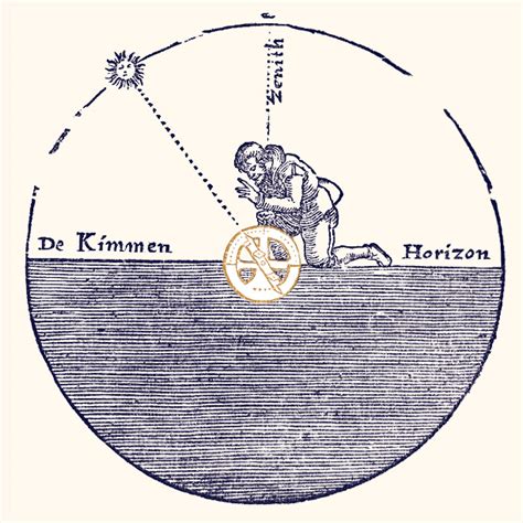 Using a Mariner's Astrolabe | Time and Navigation