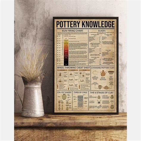 Pottery Knowledge Kiln Firing Chart Glazes Wheel Throwing Cheat Sheet