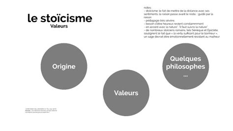 stoïcisme by Vanina Masse on Prezi