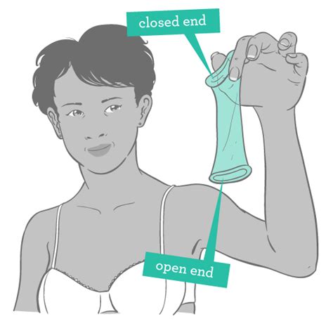 Internal Condoms How To Use An Internal Condom Insertion And Removal