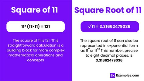 Square & Square Root of 11 - Methods, Calculation, Formula, How to find