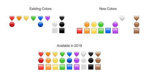 New colors | Emoji | Know Your Meme