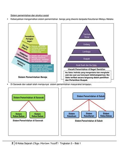 Nota Sejarah Tingkatan 3 Bab 5 Peta Minda Nota Bab 5 Nisbah