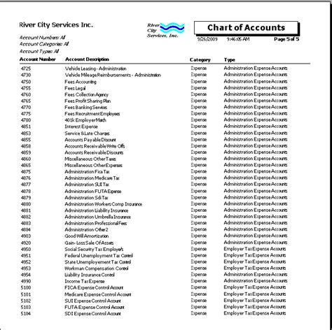 Gl Chart Of Accounts