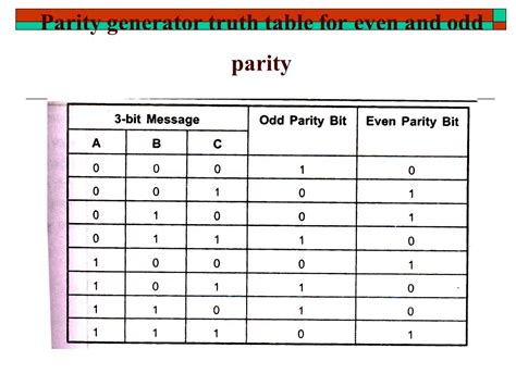 Truth table generator - milosync