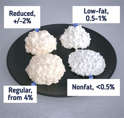 How Healthy Nonfat Cottage Cheese Is 5 Minute Crafts