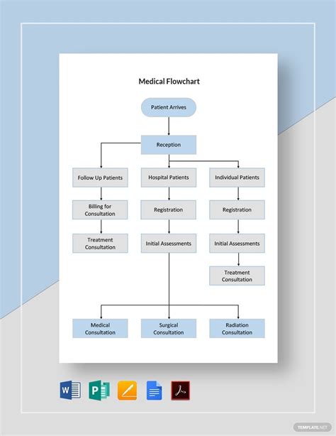 Medical Patient Process Visio Diagram Featured Visio Templat